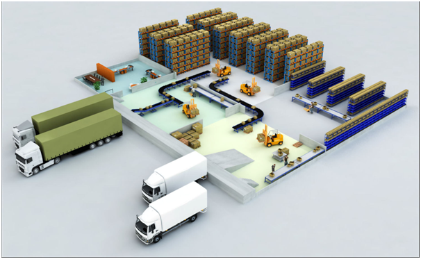 TipsOn Better Warehousing And Distribution Channels